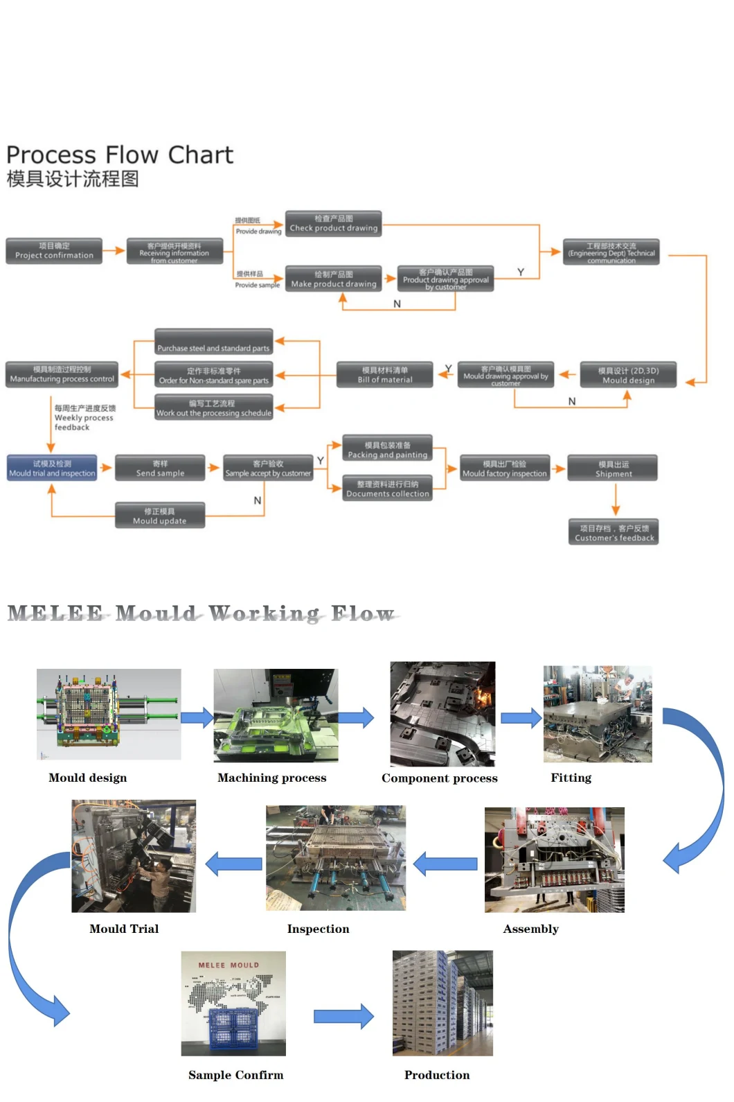 Factory Directly Sales Processing Beer Fruit Crate Plastic Injection Mold