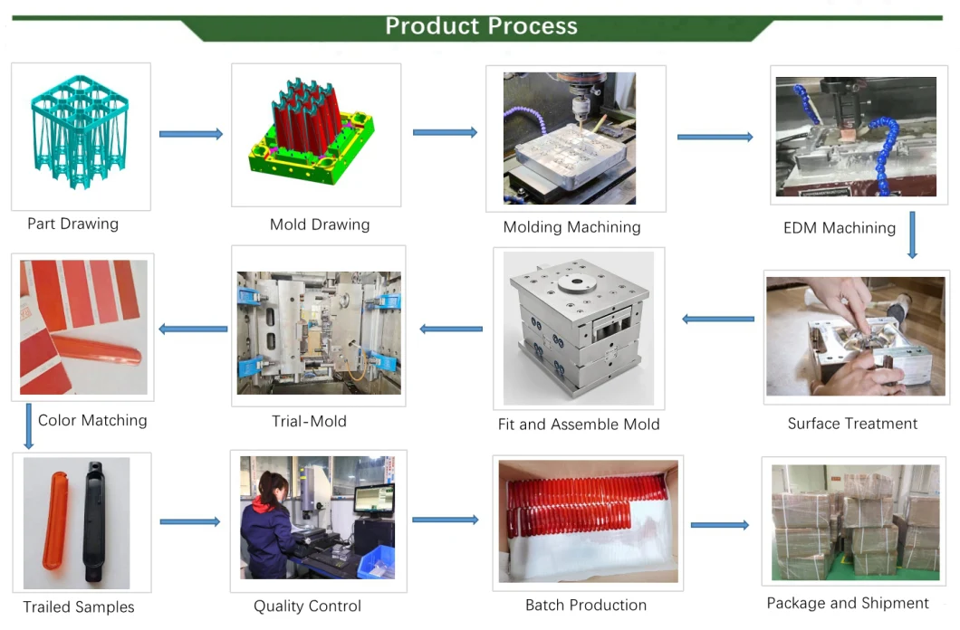 Custom Plastic Injection Mold ABS/PP/PC/HDPE/POM/PA6/TPU Mold for Washing Machine/Refrigerator/Window/Automotive/Car/Pallet/Toilet Cover/Box/Trash/Helmet/Chair