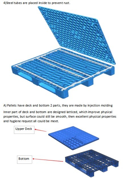 China Supplier ISO9001 & Ce Warehouse Rackable 1210 Plastic Pallet
