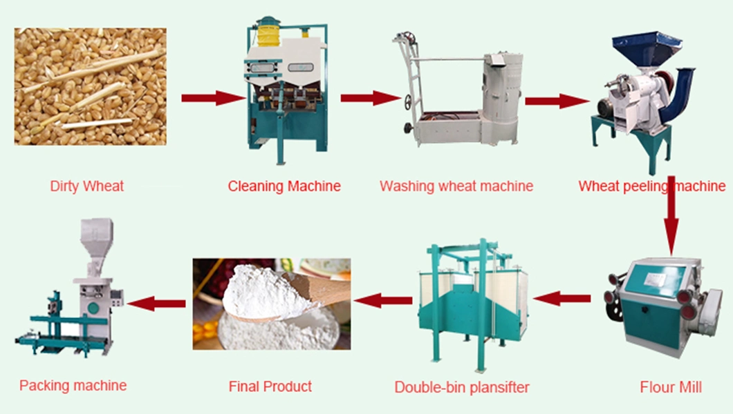 High Quality Corn Flour Milling Wheat Machine/Flour Mill for Family 3 Buyers