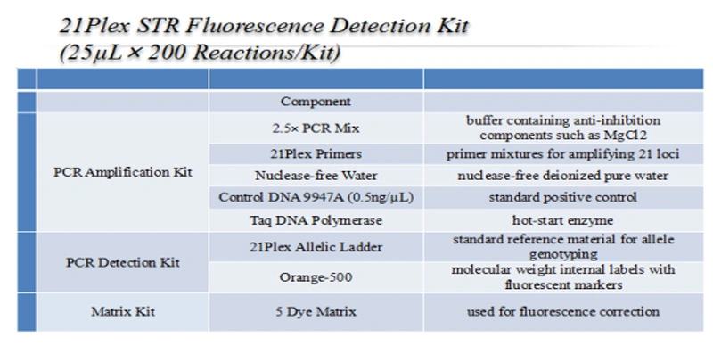 Blood/Saliva Card/Buccal Swabs DNA Extraction Reagent Rna Extraction Test Kits
