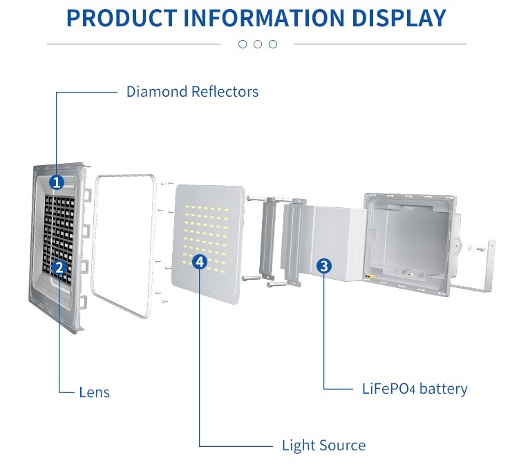 Bct Energy Saving IP65 Waterproof LED Outdoor Lighting Solar Floodlight 60W100W300W500W