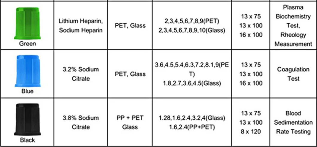 Non-Vacuum Blood Collection Tube Factory