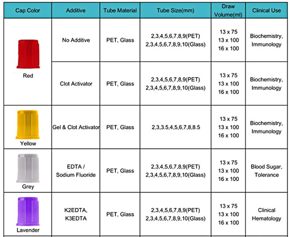 Non-Vacuum Blood Collection Tube Factory