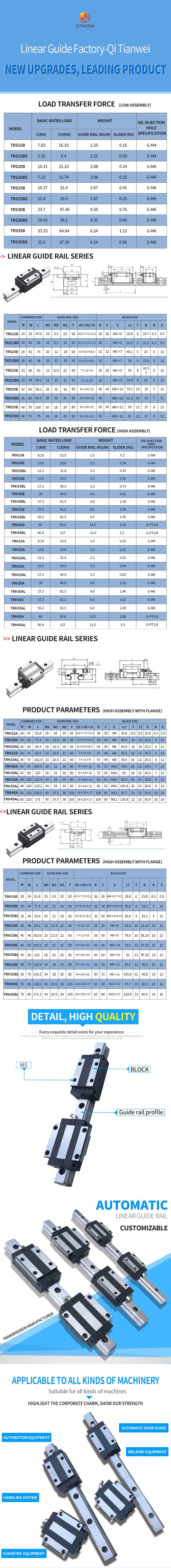 Guide Rail Model, Piccadini Guide Rail, Rail Type Lifting Platform