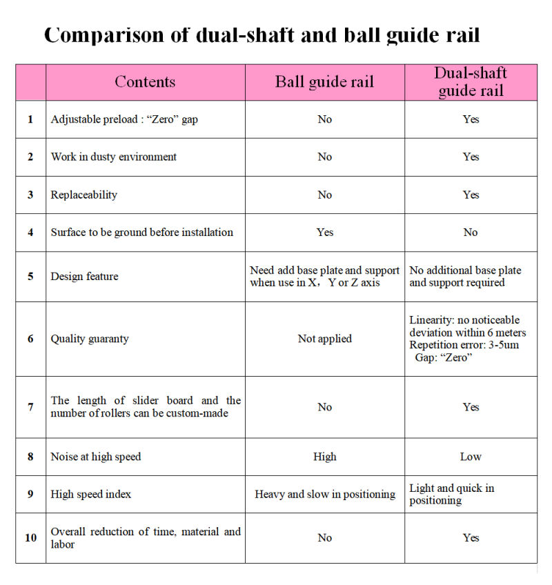 CNC Linear Guide Rail, Aluminum Guide Rail, Hollow Guide Rail, Osg10n Guide Rail