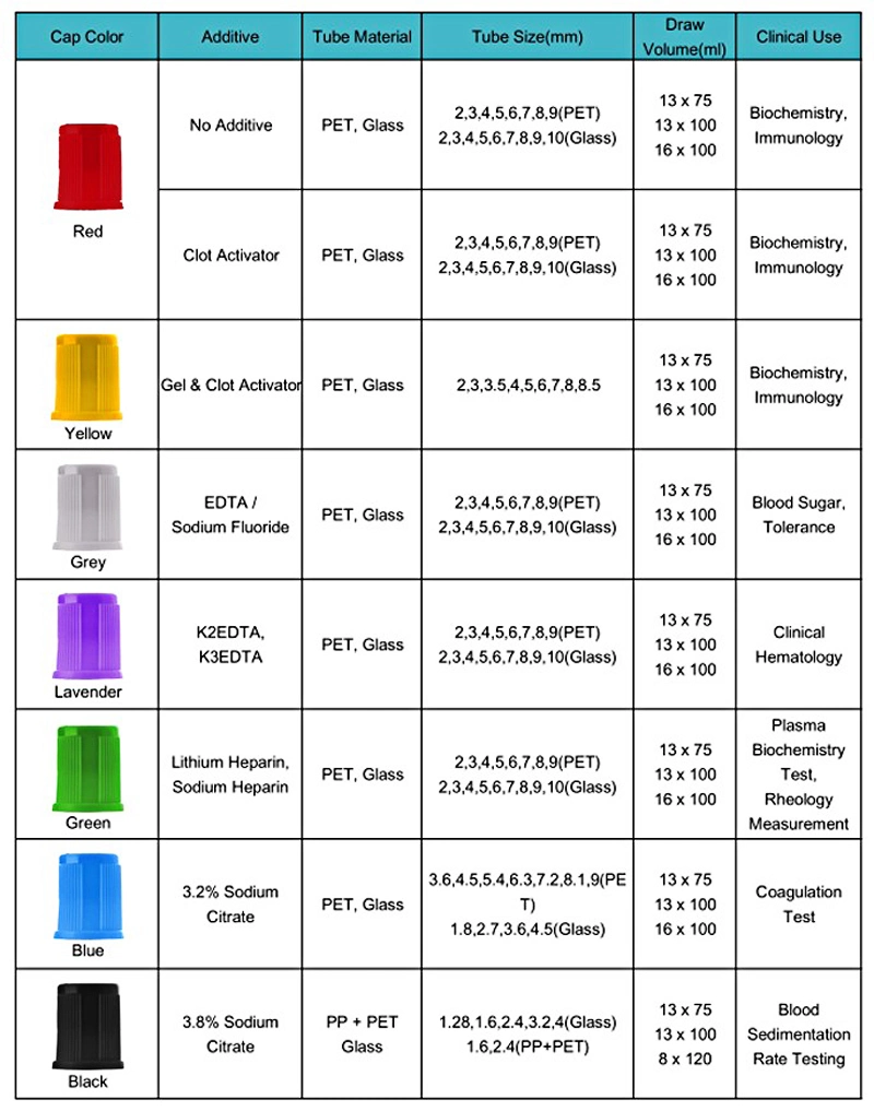 Ethylene Oxide Sterilization Vacuum Blood Collection Tube