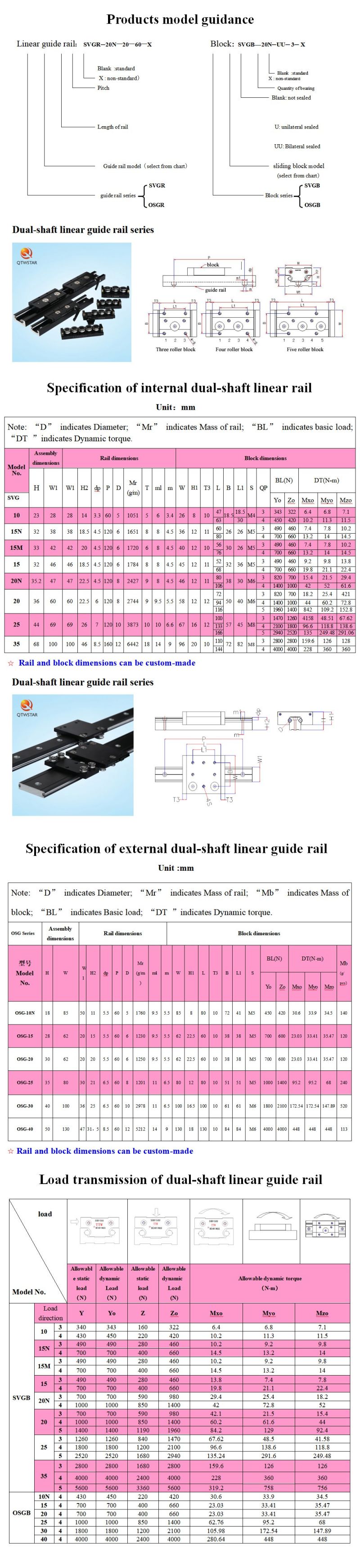 CNC Linear Guide Rail, Aluminum Guide Rail, Hollow Guide Rail, Osg10n Guide Rail