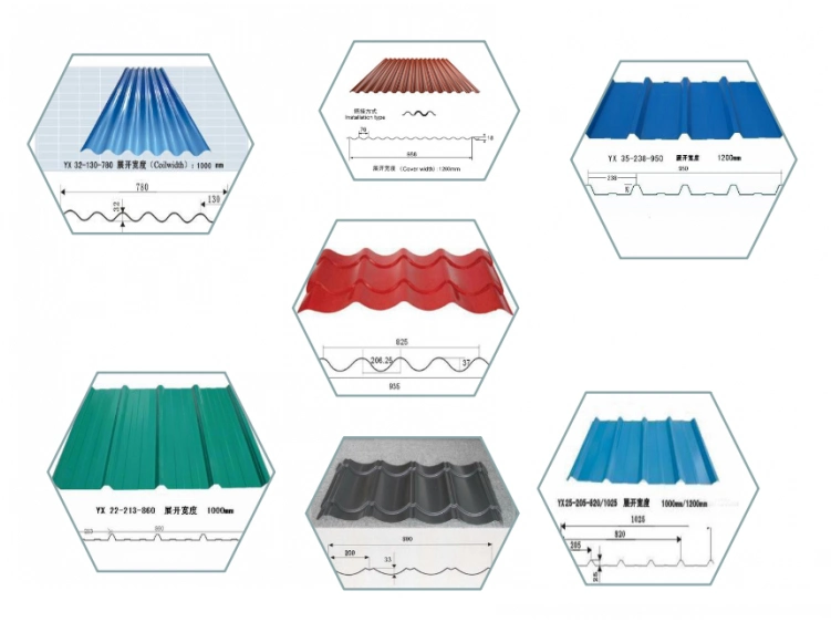 Galvanized Steel Types of Roofing Iron Sheets in Kenya