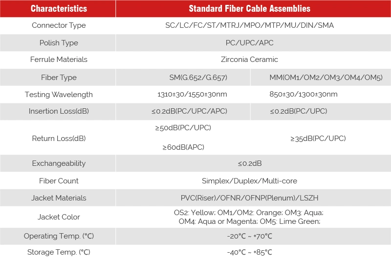 Single Mode SC/APC Color-Coded 12 Fibers Unjacketed Fiber Optic Pigtail