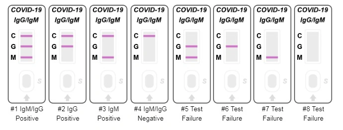 Igg/Igm Colloidal Gold Rapid Test Cassette Whole Blood/Serum/Plasma