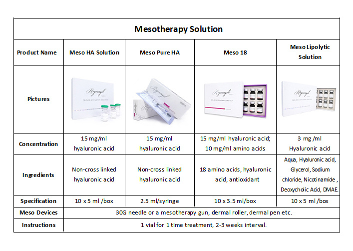 High Quality Injetable Fat Burning Mesotherapy Solution with 10 Vials Serum
