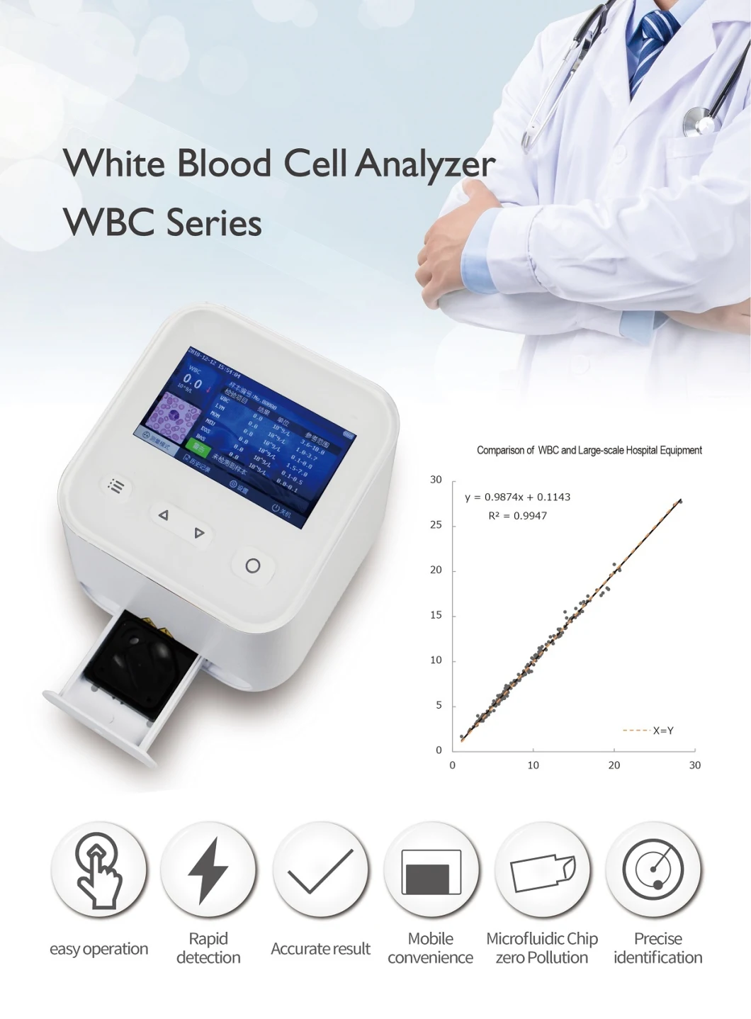 Lab Equipment Blood Counter Analyzer Red Blood Cell Counter Machine Portable Wbc White Blood Cell Analyzer