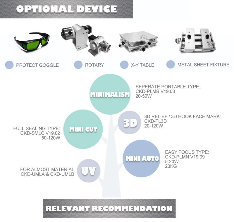 Different Colored Laser Pointers on Stainless Steel Metal (safety: class one)