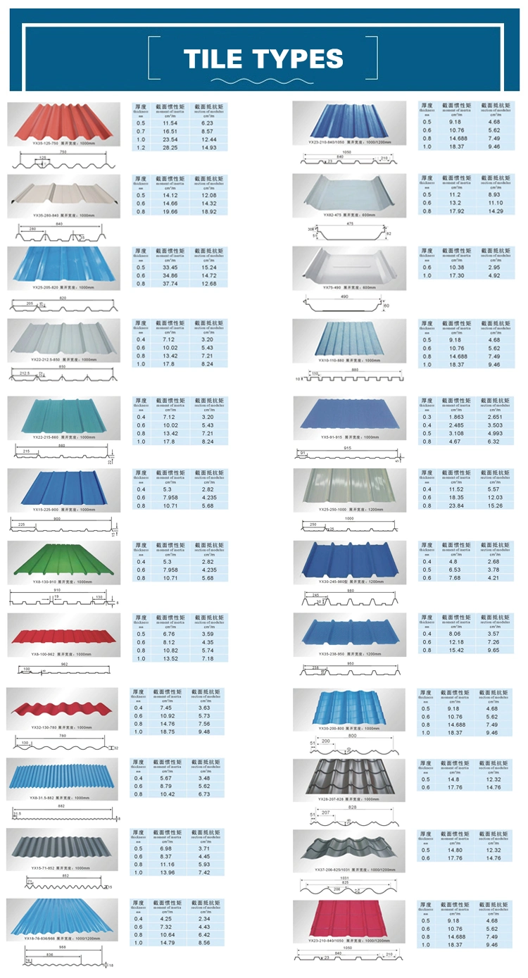 Galvanized Steel Types of Roofing Iron Sheets in Kenya