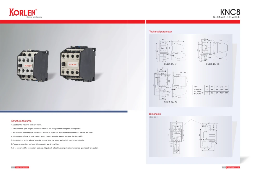 Korlen Mini AC Magnetic Contactor Relay Contactor with Silver Contact Coil Voltage 24V, 36V, 220V,