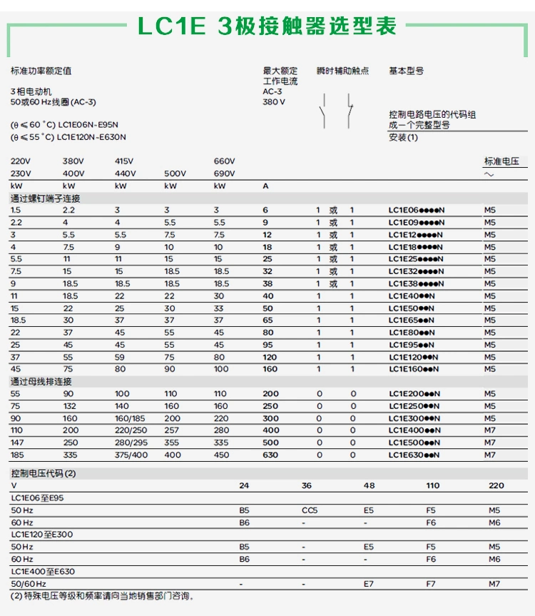 The Best Price AC Contactor LC1-D80 220V Electrical Contactor