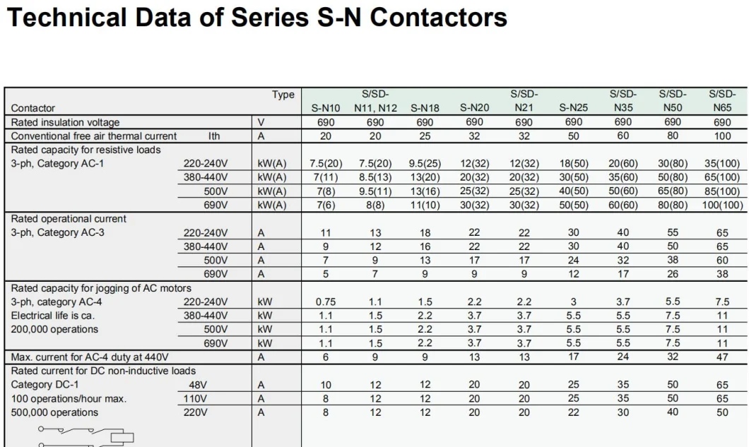 S-N12 AC Contactor, Ce Proved High Quality AC Contactor, ISO9001 Proved AC Contactor