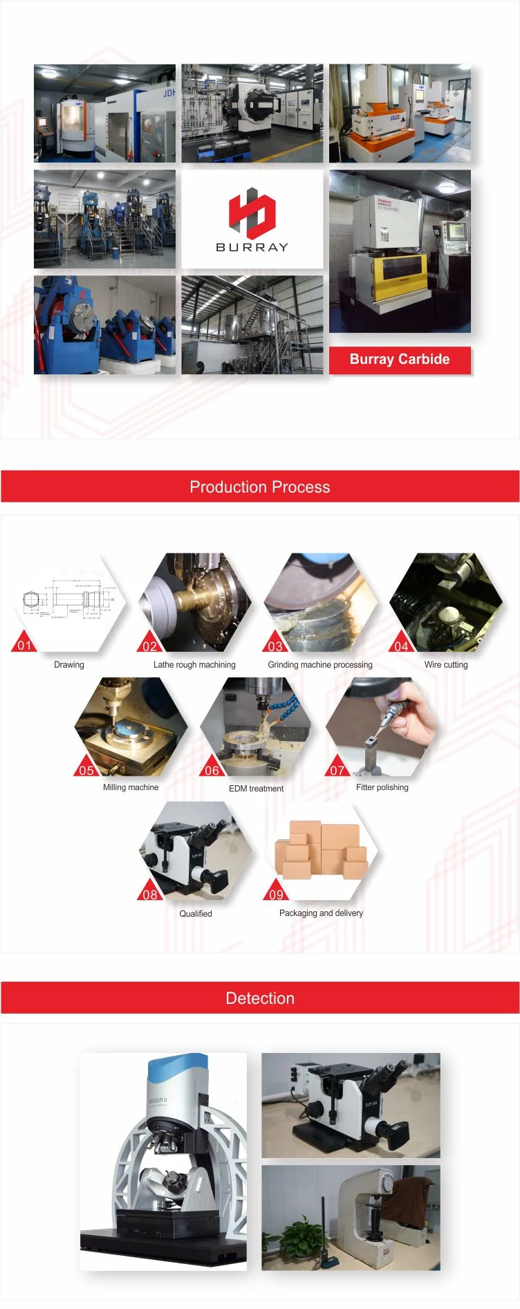 Professional Customized Powder Metallurgy New Design Precise Pressing Die