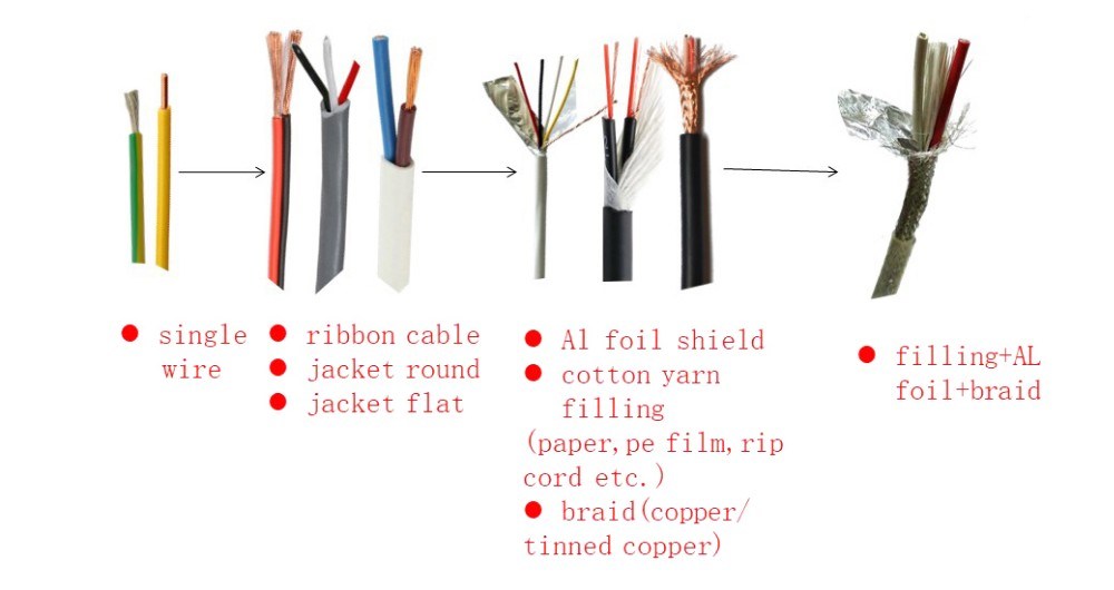 Electric Coiled Cable/Electrical Spiral Cable Low Voltage Flexible Retractable Spiral Spring Coiled Cable