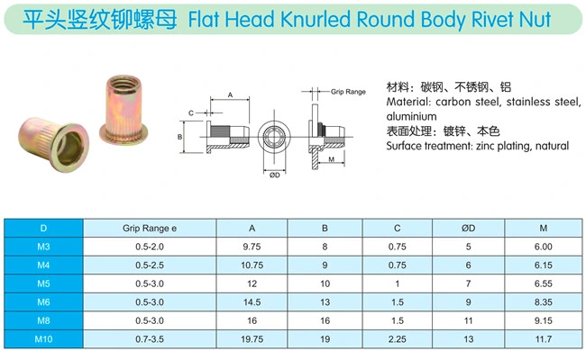 M10 Flat Head Knurled Round Body Blind Rivet Nut ISO13918