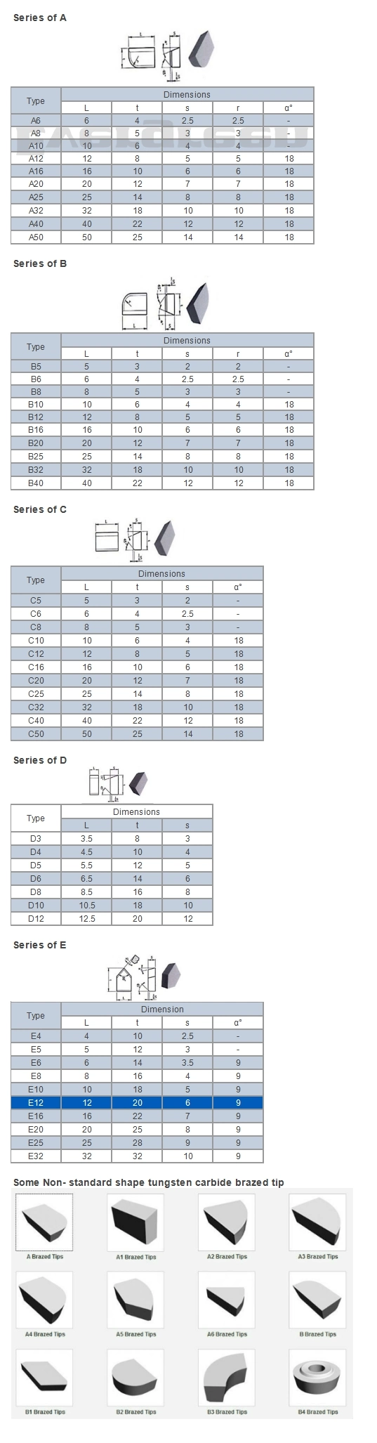 Tungsten Carbide Brazed Tips/ Carbide Tips