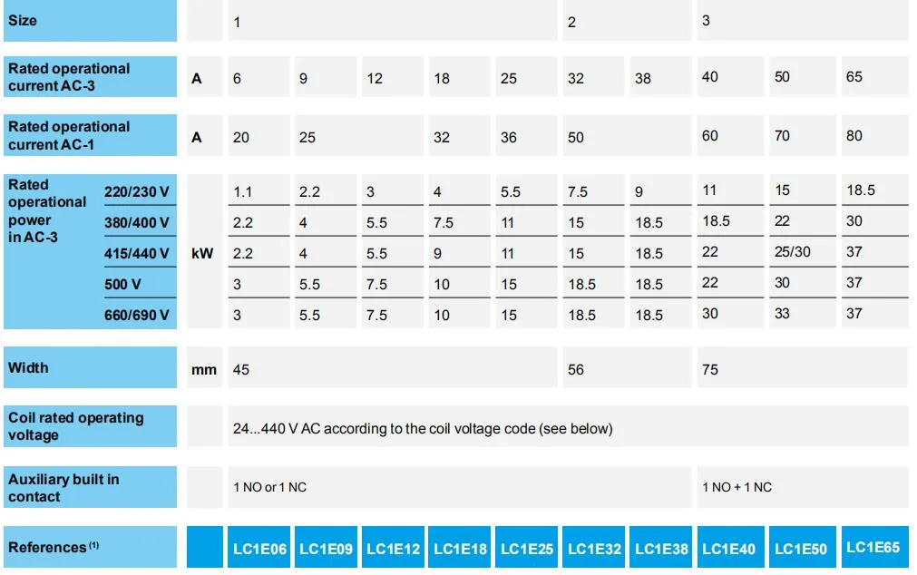 LC1-E3810 AC Contactor, ISO9001 Passed High Quality AC Contactor, CE Proved AC Contactor