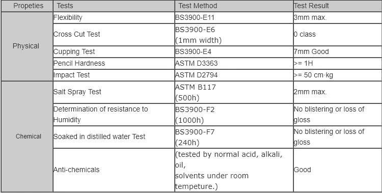 Powder Coating Manufacturer Chrome Metal Powder Paint Polyester Powder Coating