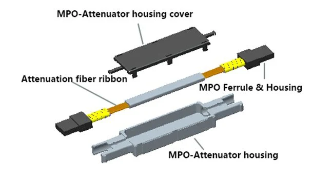 MPO Plug-in Fiber Optic Attenuator for Communication Male to Male or Female to Female