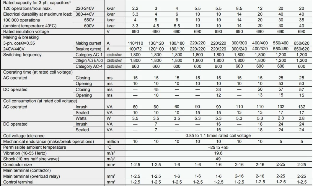 S-N12 AC Contactor, Ce Proved High Quality AC Contactor, ISO9001 Proved AC Contactor