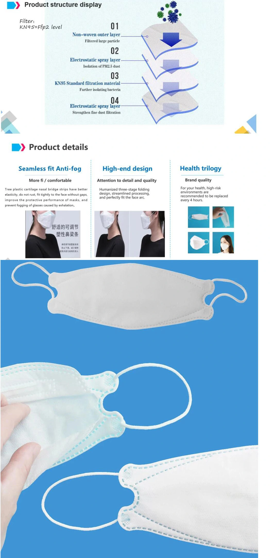 CE Certified Manufacturer of Disposable 4-Layer Face Mask Fish Shaped Face Mask