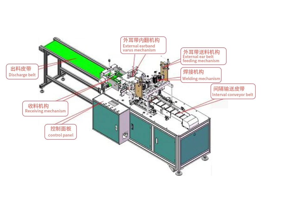 Semi Auto 3ply Disposable Face Mask Production Line for Civil Mask