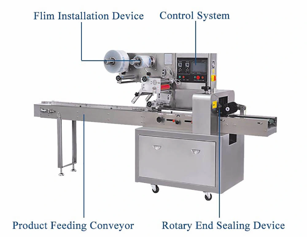 Automatic 3ply Surgical Medical Disposable N95 Face Mask/Kf94 Mask Flow Packing Food Packaging Wrapping Machine