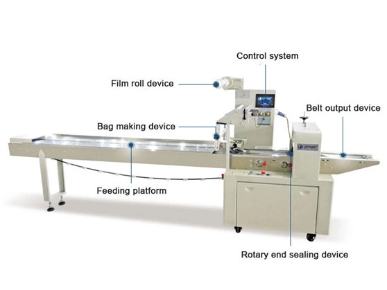 Automatic N95 Kn95 Disposable Surgical Medical Face Mask Packaging Machine