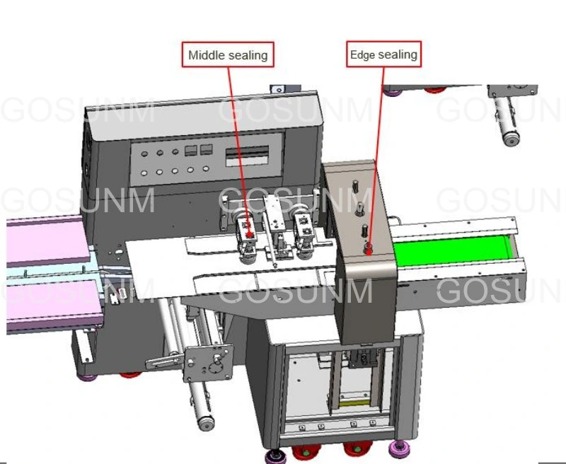 Facial Mask Packing Machine Face Mask Making Machine Production Line
