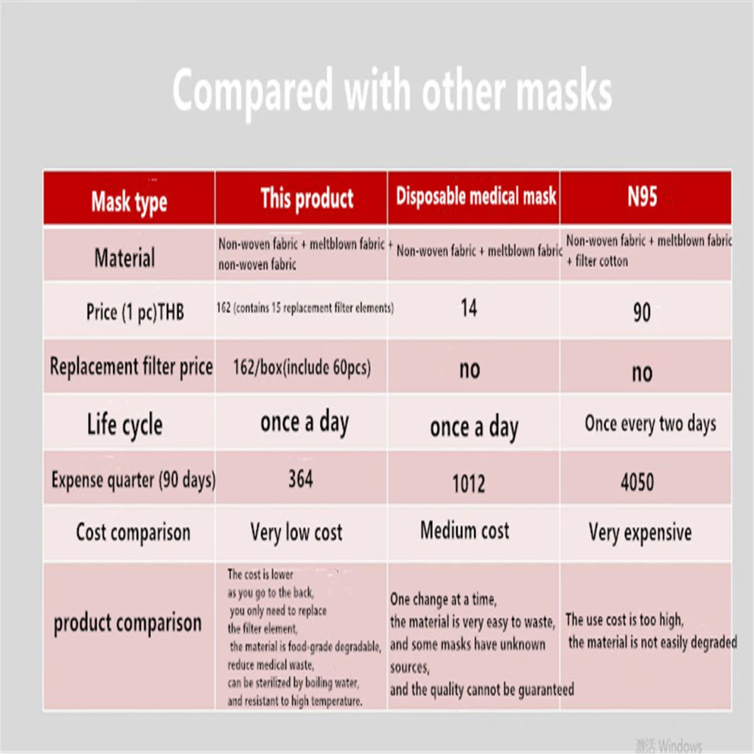 Health Care Reusable Mask Respirator Anti Virus Fog Haze Dust Pollution Clear Gas Face Mask