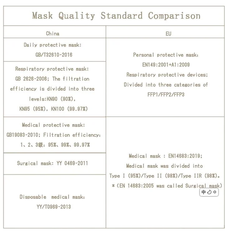 Mask Face Buy Mask 3layer Nonwoven Disposable Mask Face Mask 3ply Tie-on and Earloop
