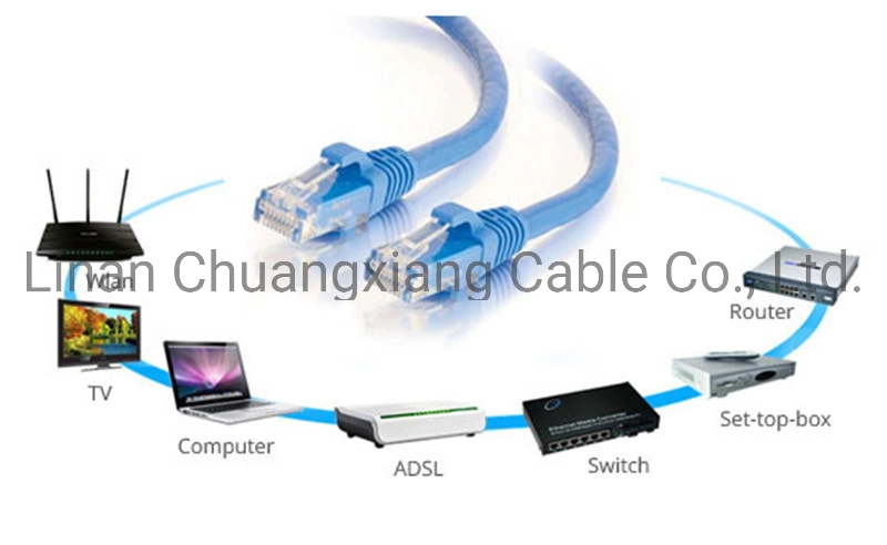 Copper Wire FTP/SFTP CAT6 Ethernet Cable Network LAN Cable Patch Cord RJ45 Monitor Security