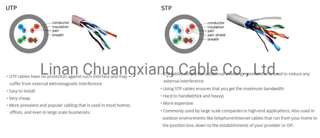 LAN Cable CAT6 Data Cable Communication Computer Wire Cable with RJ45 Connector