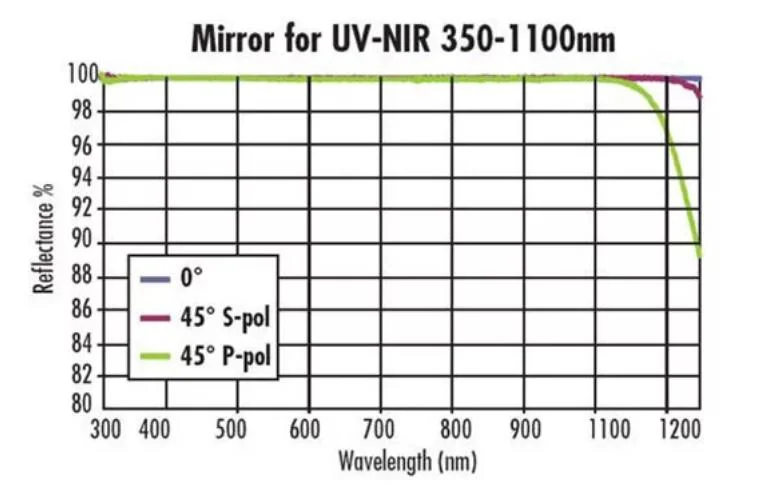 Optical K9 Bk7 Glass Right Angle Prisms 45 Degree Al Coat Right Angle Prism Mirror