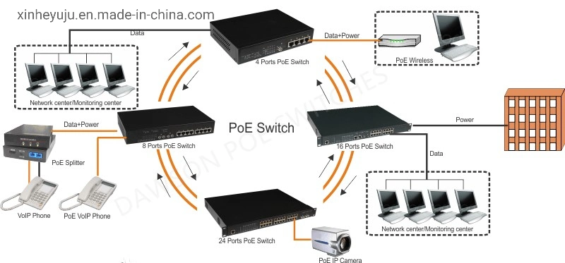 8 Port RJ45 Port Optical Fiber Media Converter Fiber Switch