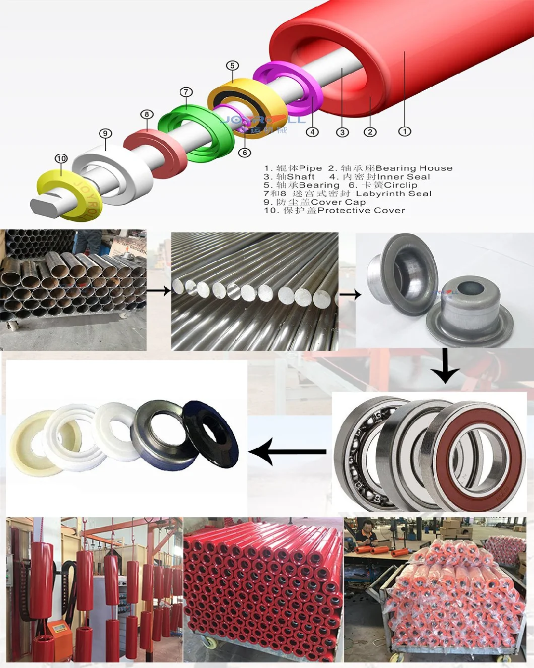 2021 Joyroll Heavy Duty Belt Conveyor Steel Idler Roller for Belt Conveyor System