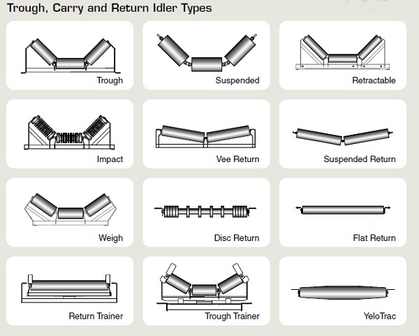 Grain Warehouse Belt Conveyor Steel Rubber Disc HDPE Rollers and Through Return Idler