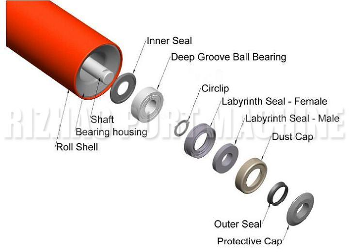 SPD Steel Roller, Trough Conveyor Roller Set, Belt Conveyor Roller
