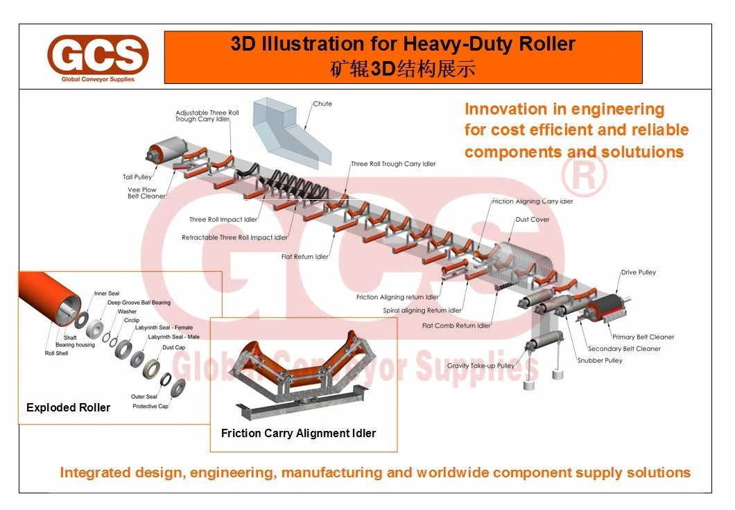 Steel Belt Conveyor Roller Heavy Duty Carrier Trough Roller Idler