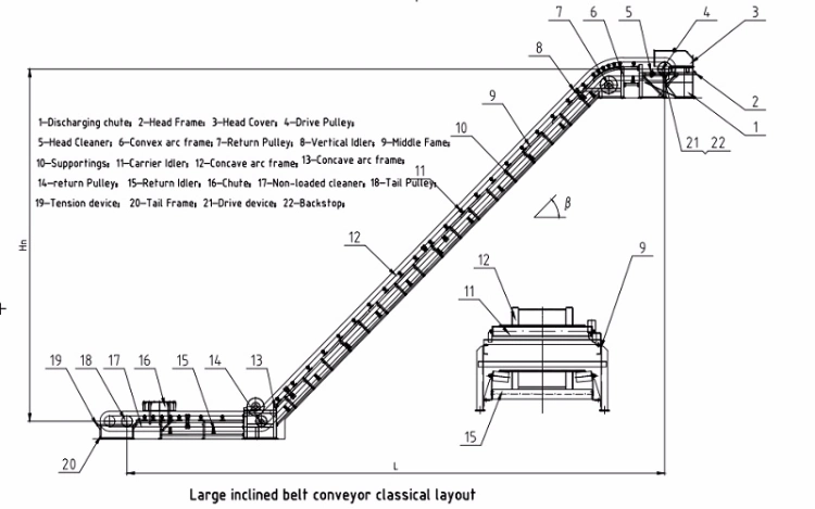 Large Inclined Belt Conveyor/Large Angle/ Sidewall Conveyor Belt