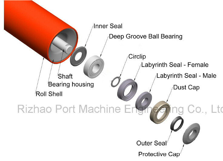 SPD Cema Belt Conveyor Roller, Trough Conveyor Roller Set, Steel Roller