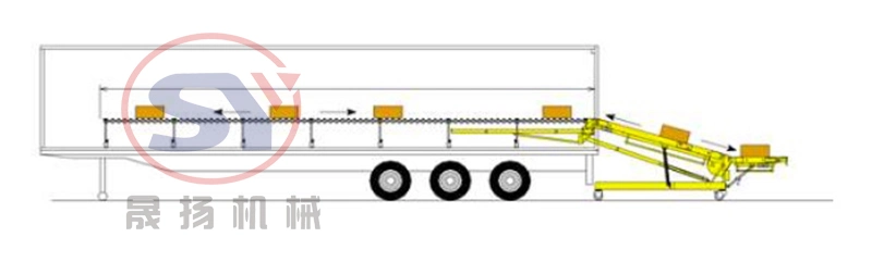 Mobile Flexible Belt Conveyor Telescopic Conveyer Combined for Container Truck Warehouse Loading Unloading