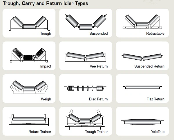 Grain Transport Belt Conveyor and Conveyor Carrier Roller Return Roller Rubber Disc Cleaning Roller Impact Roller