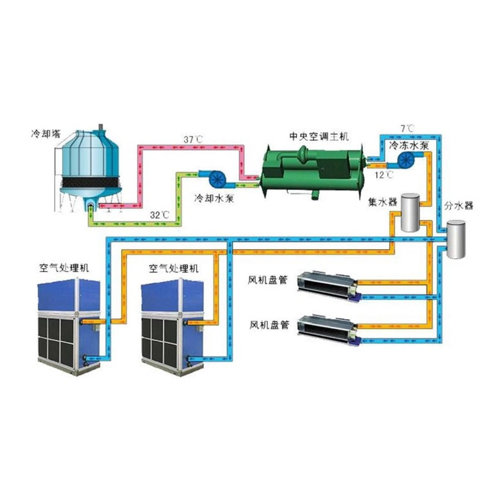 Drum Motor Powered Ribbed Belt Roller Conveyor Motorized Roller Conveyor Driven by Drum Motor